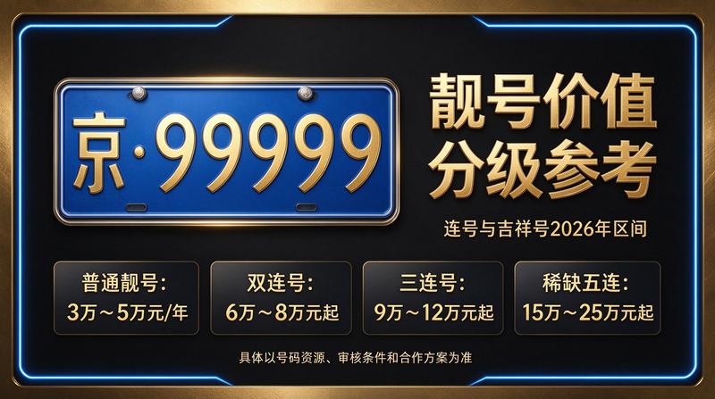 2026年北京交通政策解读